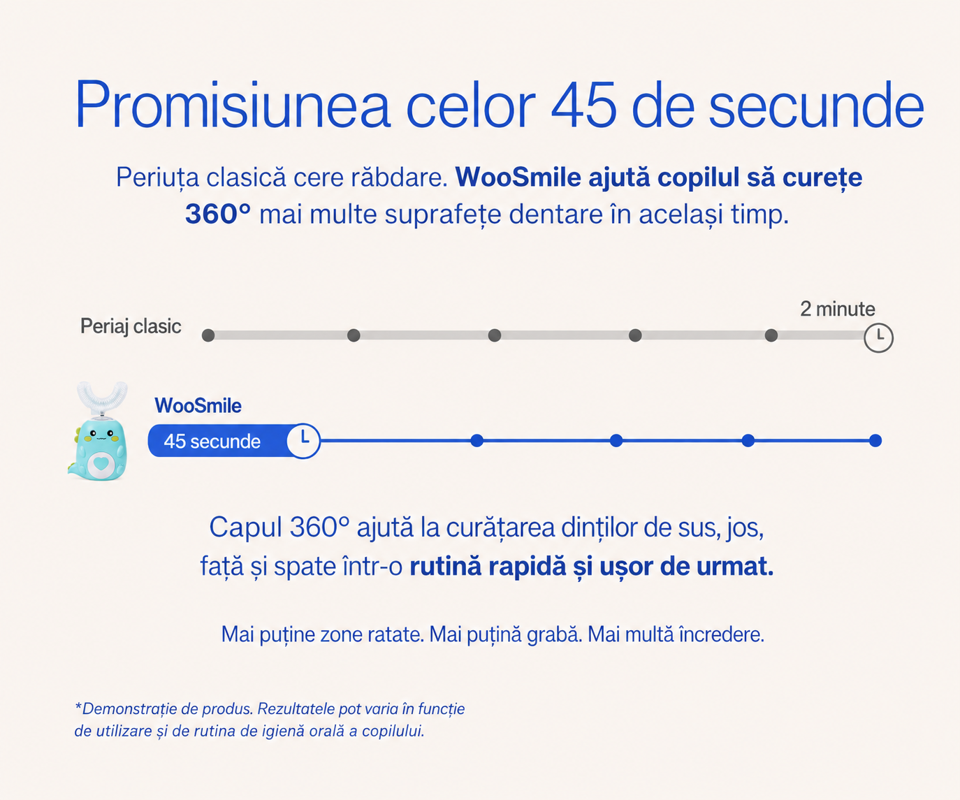 Periuța electrică WooSmile Kids