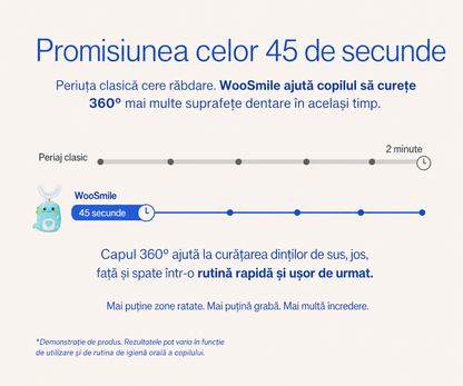 Periuța electrică WooSmile Kids
