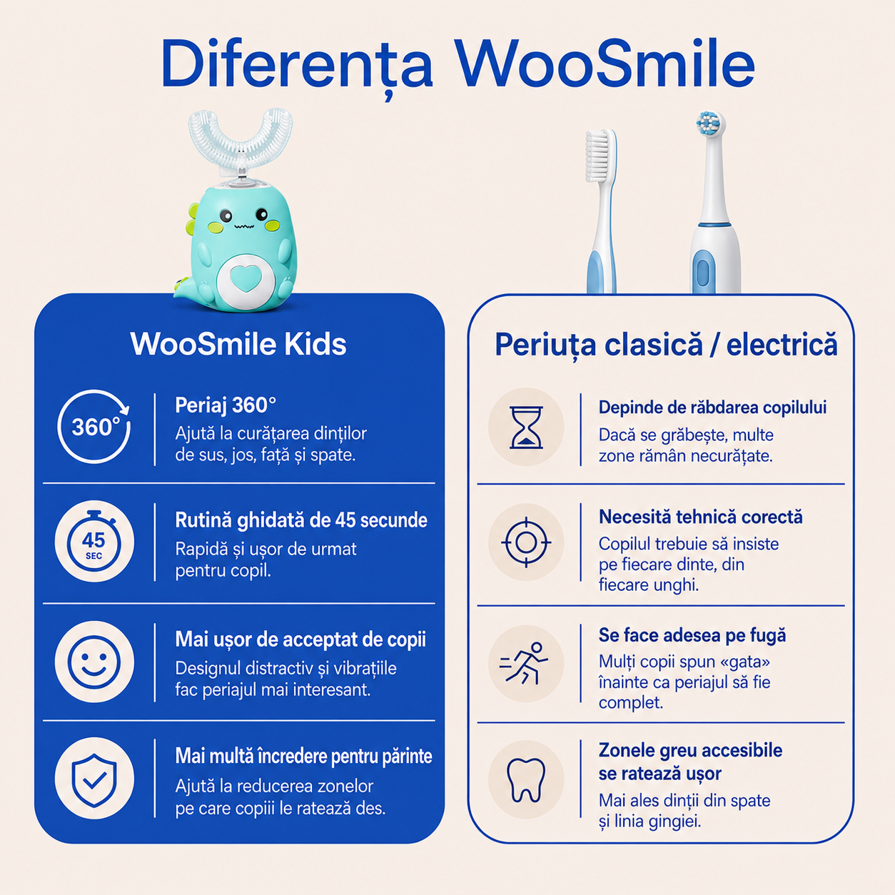 Periuța electrică WooSmile Kids